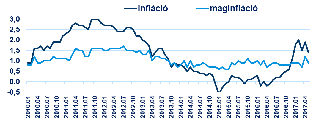 (forrás: Bloomberg)